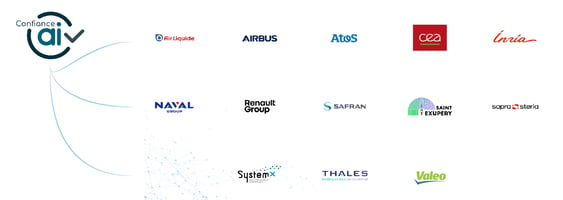 Confiance ai partners - Air Liquide, Airbus, Atos, CEA, Inria, Naval Group, Renault, Safran, IRT St Exupéry, Thalès, Sopra Steria, System X, Valeo